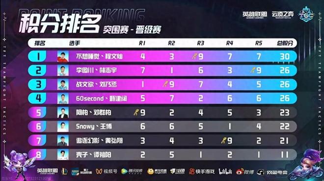 新秀之间的 新秀之间的