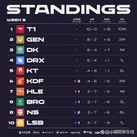 各自的实力 各自的实力