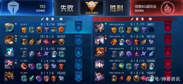 门质量高于 门质量高于